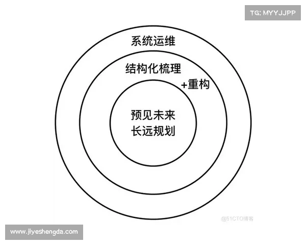 建业俱乐部法人结构解析与职能运作机制的系统性研究